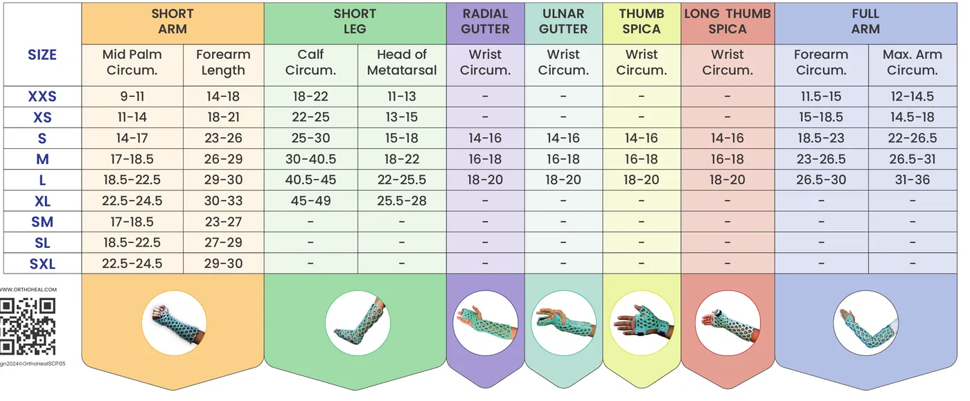 FlexiOH size chart: Short Arm, Short Leg, Radial Gutter, Ulnar Gutter, Thumb Spica, Long Thumb Spica and Full Arm sizes XXS to XL with measurement ranges in centimetres