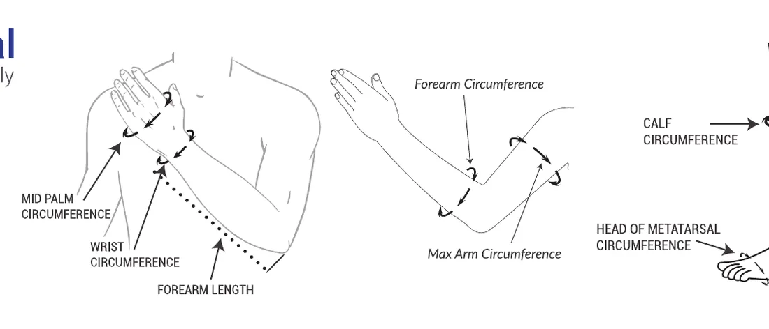 Measurement guide: where to measure mid-palm, wrist and forearm; forearm and maximum arm circumference; calf and head-of-metatarsal circumference